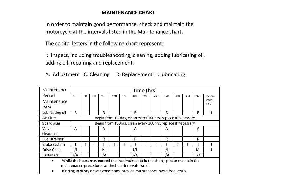 Mini Bike’s Manual maintenance chart