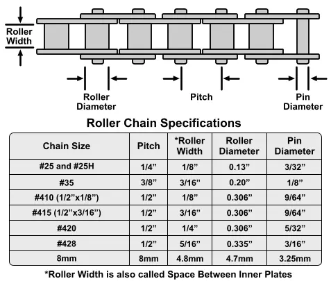 mini bike chain size measurement chart